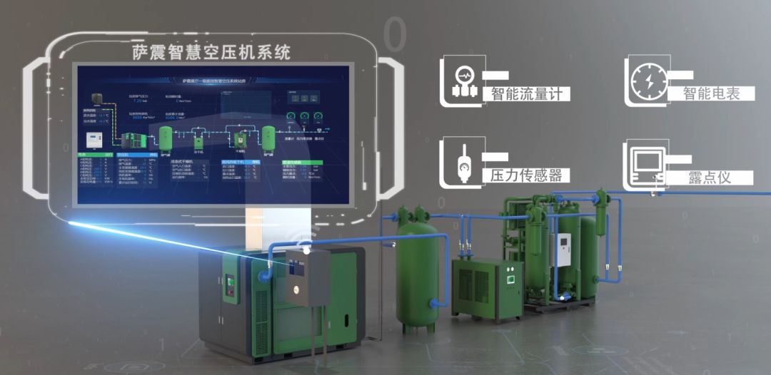 薩震節(jié)能空壓機(jī)一級能效智慧空壓機(jī)站房